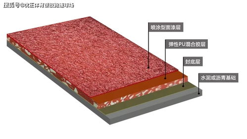 混合型塑胶跑道施工建议指南 从材料选择到工程落地，助您打造高标准运动场地