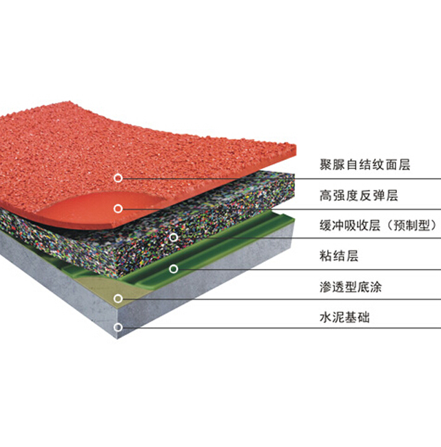 东莞塑胶跑道全解析 透气型、混合型、EPDM、硅PU、全塑型跑道工程指南